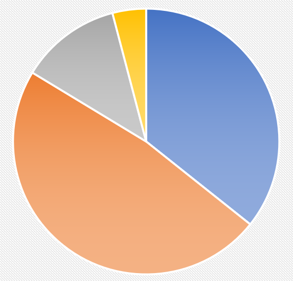 COVID-19 Survey: How Does Your Business Compare to Industry Trends?