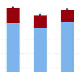 2021 Fatal Work Injury Data