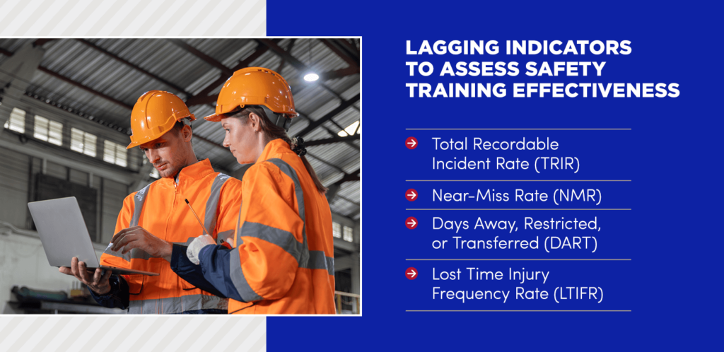 Lagging Indicators
